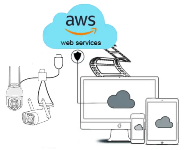 Shenzhen Zhiyun Iot 2AWRRPRD Cloud Wi Fi Camera