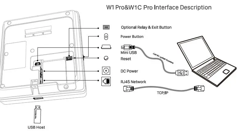 interface description