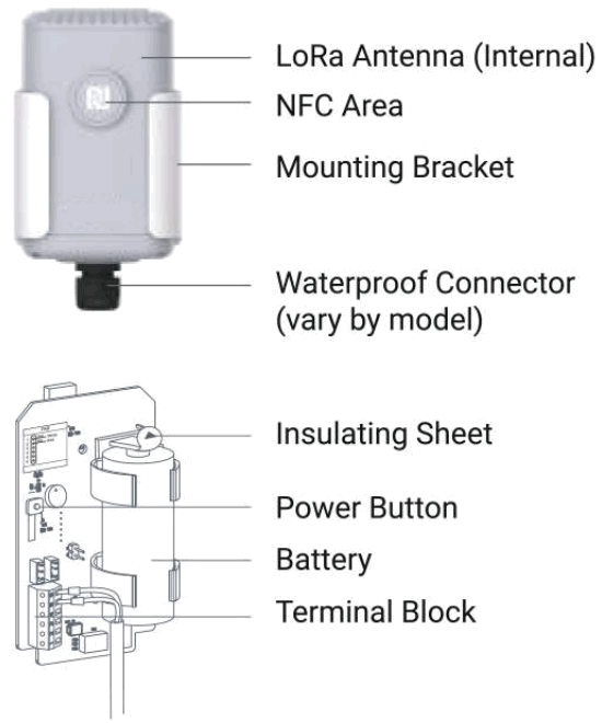 Milesight EM 500 Series IoT Solution Provider - hardware Instruction