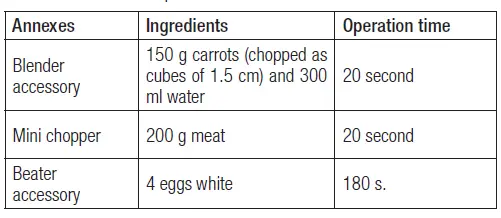 beko HBA 81762 BX Hand Blender fig 9
