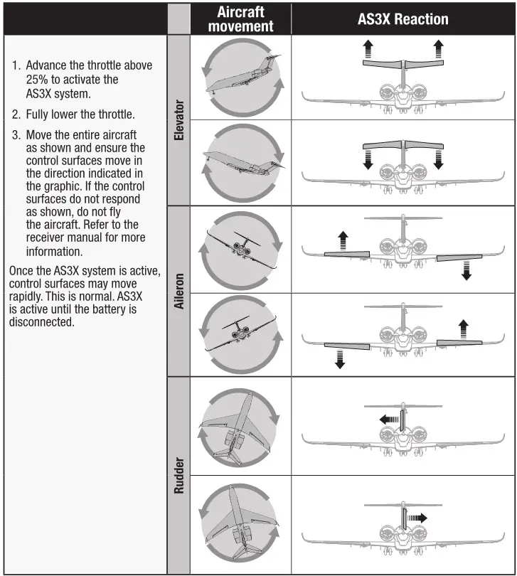 E-flite UMX Citation Longitude 30mm EDF Twin - AS3X Control Direction Test