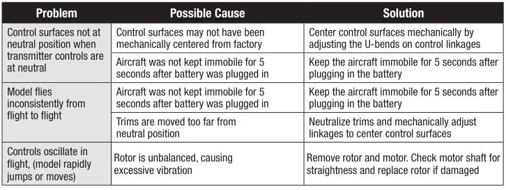 E-flite UMX Citation Longitude 30mm EDF Twin - AS3X Troubleshooting Guide