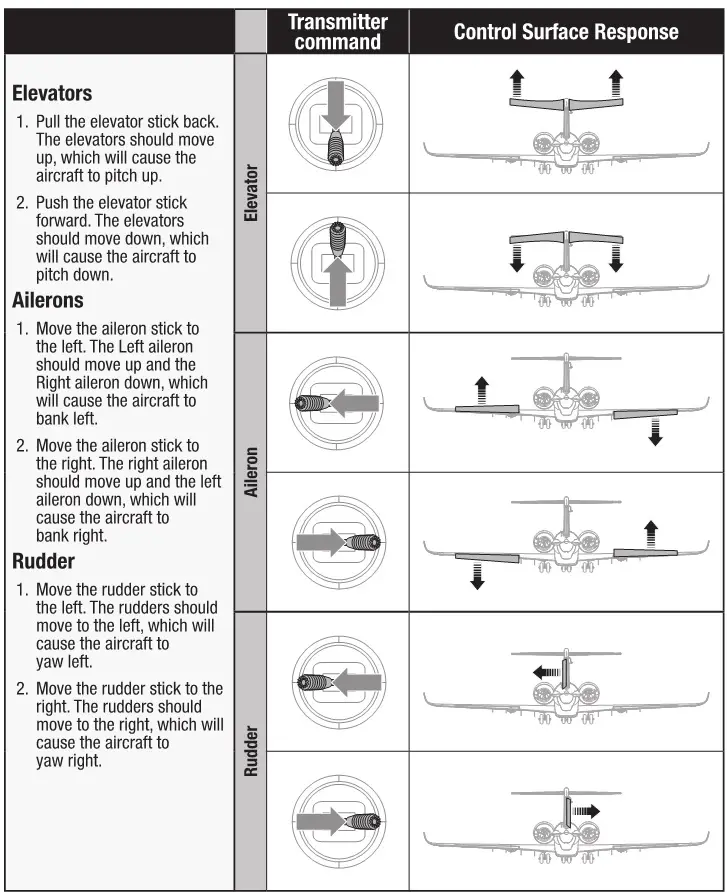 E-flite UMX Citation Longitude 30mm EDF Twin - Control Direction Test