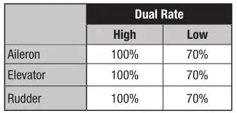 E-flite UMX Citation Longitude 30mm EDF Twin - Dual Rate