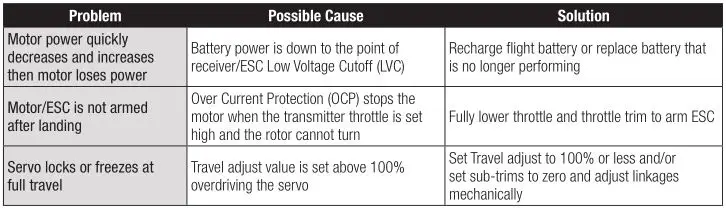 E-flite UMX Citation Longitude 30mm EDF Twin - Troubleshooting Guide (Continued)