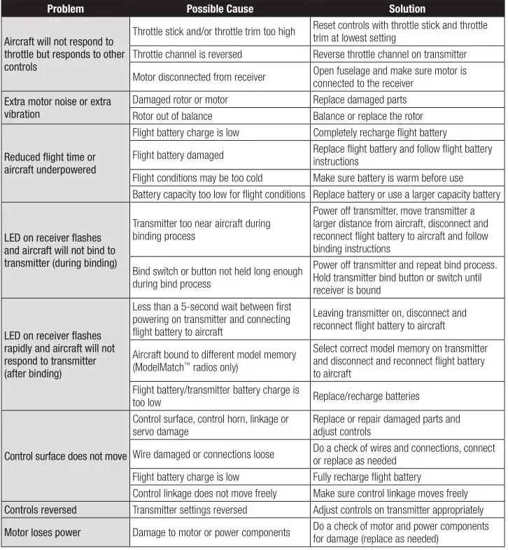 E-flite UMX Citation Longitude 30mm EDF Twin - Troubleshooting Guide