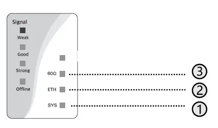 Shenzhen Jaguar Wave Technology JW-PTP6015 Outdoor 60GHz PTP FIG 3