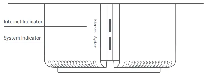 xiaomi RA82 AX3000 Mesh System - Indicator Status
