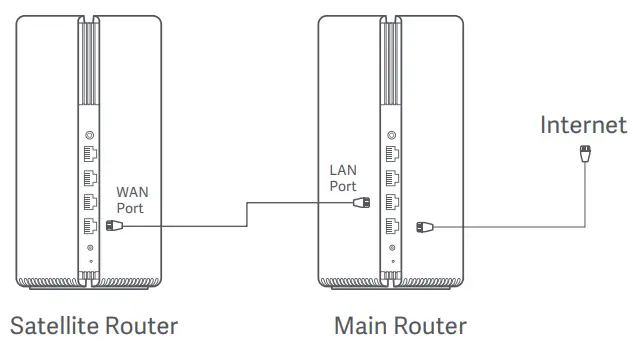 xiaomi RA82 AX3000 Mesh System - networking