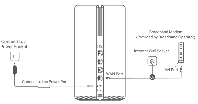 xiaomi RA82 AX3000 Mesh System