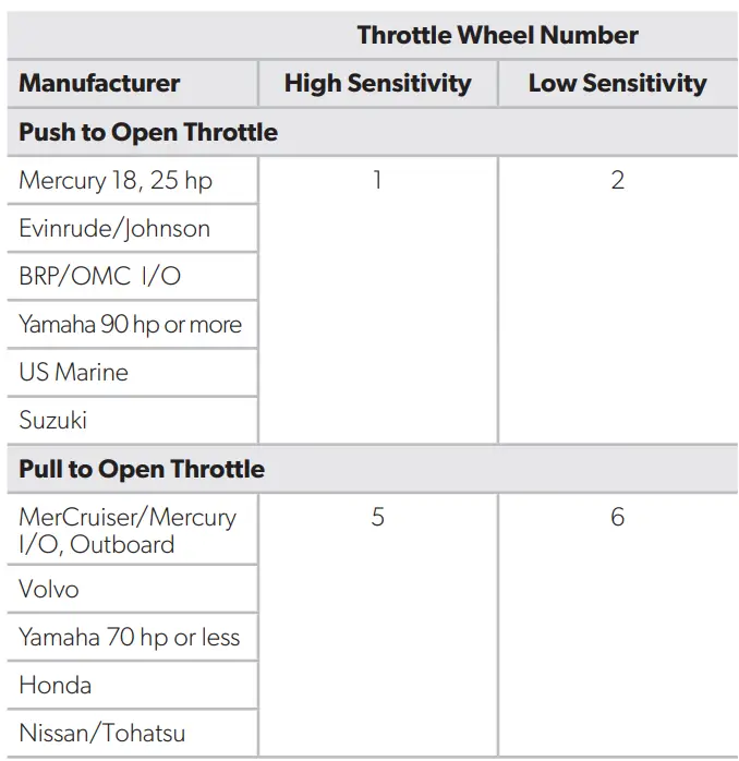 DOMETIC FT7000P Pro-Pedal Foot Throttle Instruction Manual - Front Entry Cable Connections
