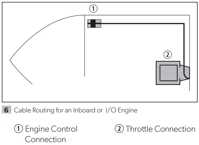 DOMETIC FT7000P Pro-Pedal Foot Throttle Instruction Manual - Measuring Cable Routing for an Inboard or I O Engine