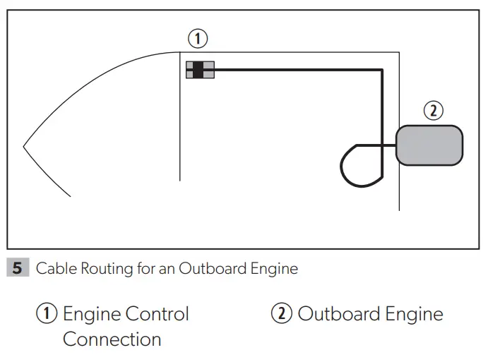 DOMETIC FT7000P Pro-Pedal Foot Throttle Instruction Manual - Measuring the Cable Routing