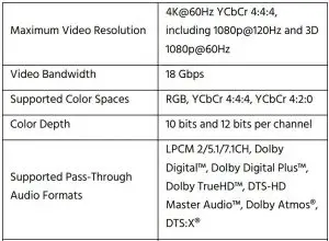 FIG 16 SPECIFICATIONS