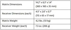 FIG 18 SPECIFICATIONS