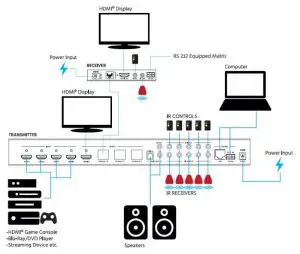 FIG 5 SAMPLE CONNECTION DIAGRAM