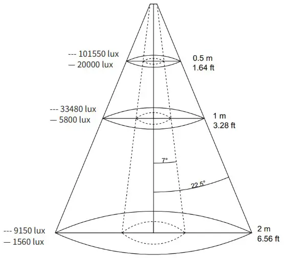 Aputure LS 60x Color LED Light - Illumination distribution map