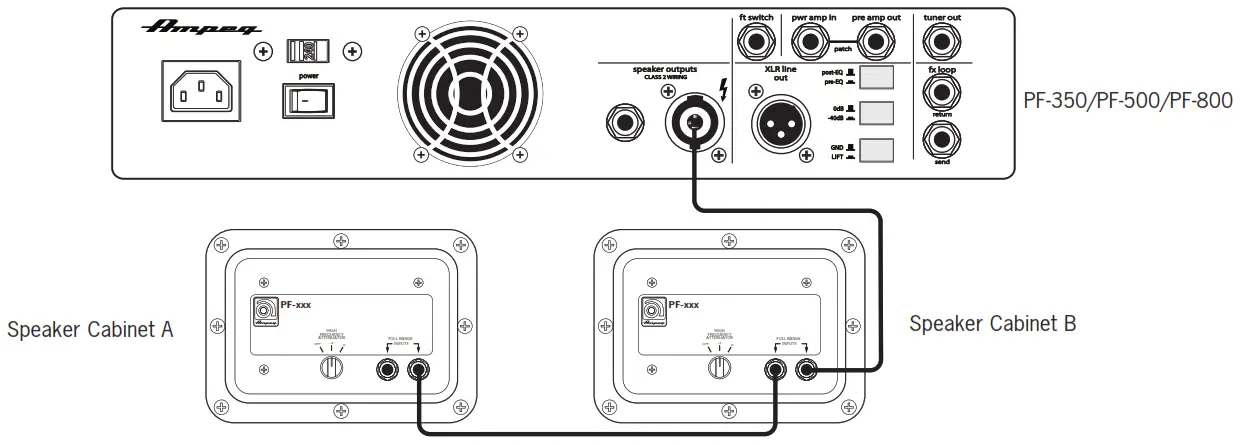 Ampeg PF 350 Bass Guitar Solid State Amplifier - Daisy Chaining