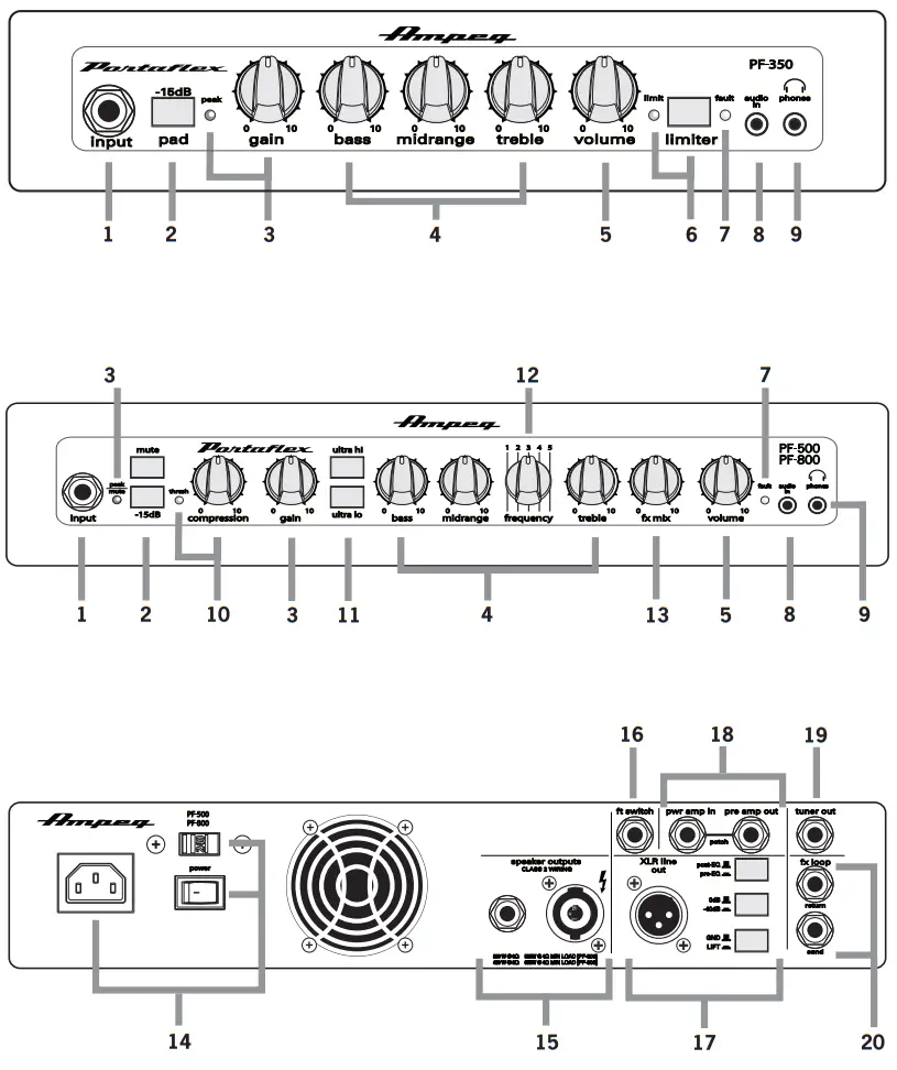 Ampeg PF 350 Bass Guitar Solid State Amplifier - Rear Panels