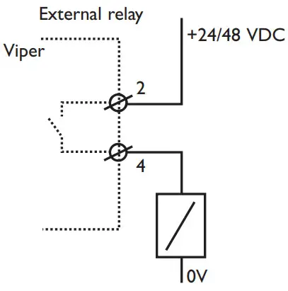 westermo Viper 408 Managed 8 port Ethernet Switch - External relay