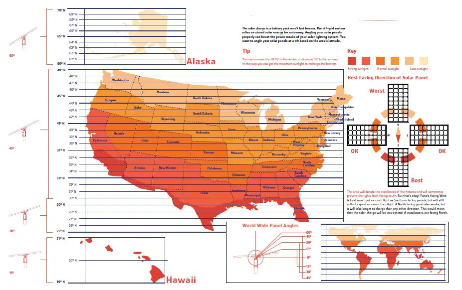 SOLTECH FLUX- 6W- 20W- Multifunctional- Flood Light-fig 12