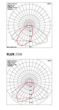 SOLTECH FLUX- 6W- 20W- Multifunctional- Flood Light-fig 13