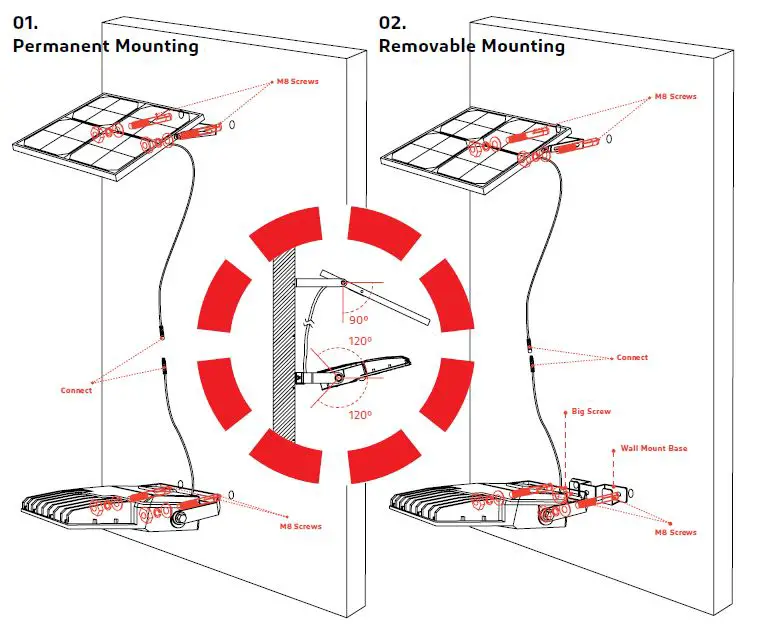 SOLTECH FLUX- 6W- 20W- Multifunctional- Flood Light-fig 3
