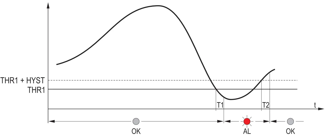 Delta OHM HVAC40 Humidity and Temperature Transmitters Hygrostats - fig 1