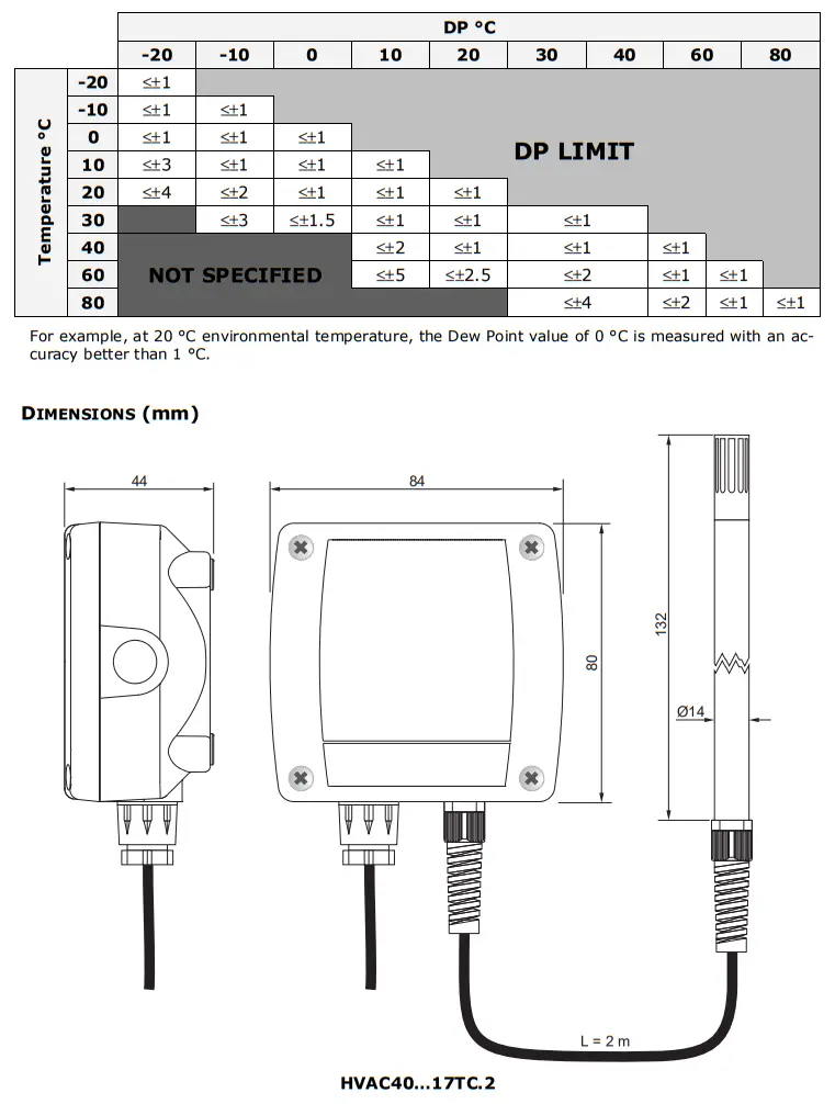 Delta OHM HVAC40 Humidity and Temperature Transmitters Hygrostats - fig 12