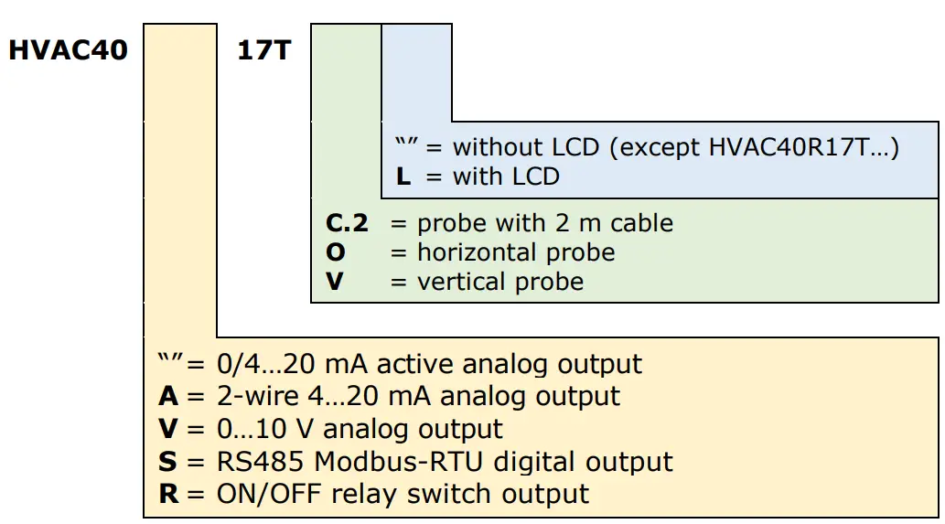 Delta OHM HVAC40 Humidity and Temperature Transmitters Hygrostats - fig 13