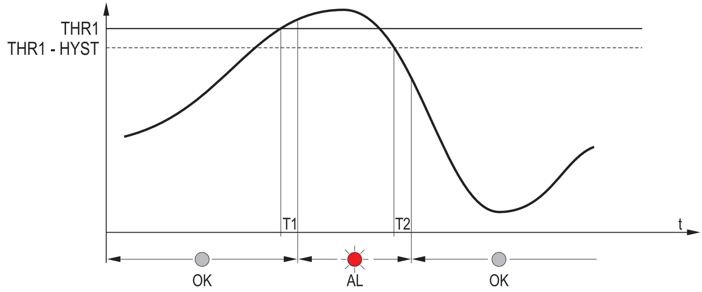 Delta OHM HVAC40 Humidity and Temperature Transmitters Hygrostats - fig 2