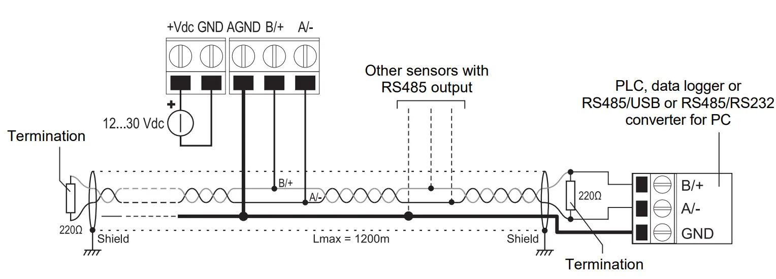 Delta OHM HVAC40 Humidity and Temperature Transmitters Hygrostats - fig 4