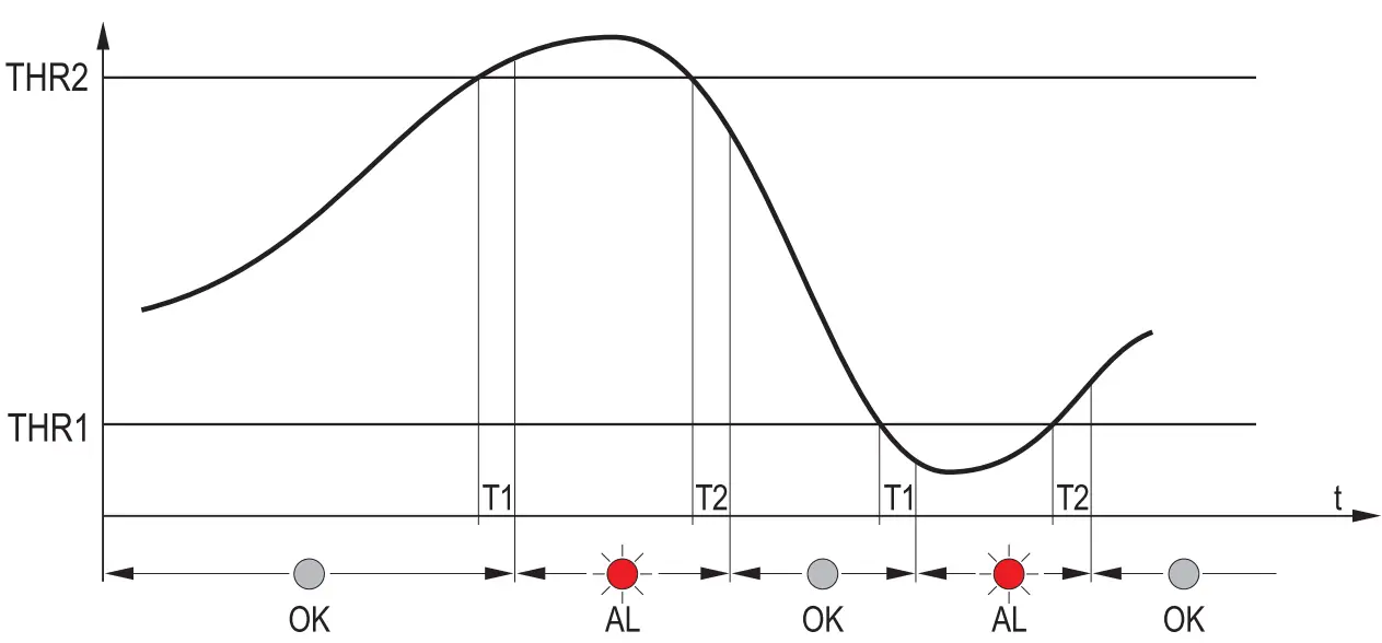 Delta OHM HVAC40 Humidity and Temperature Transmitters Hygrostats - fig
