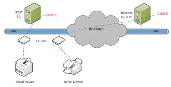 SystemBase A3E1E819 CS Lan Converter - fig 2