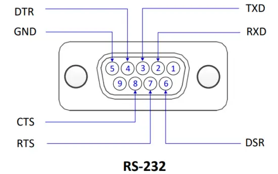 SystemBase A3E1E819 CS Lan Converter - fig 4