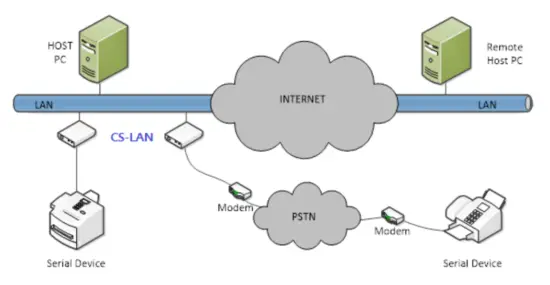 SystemBase A3E1E819 CS Lan Converter - fig