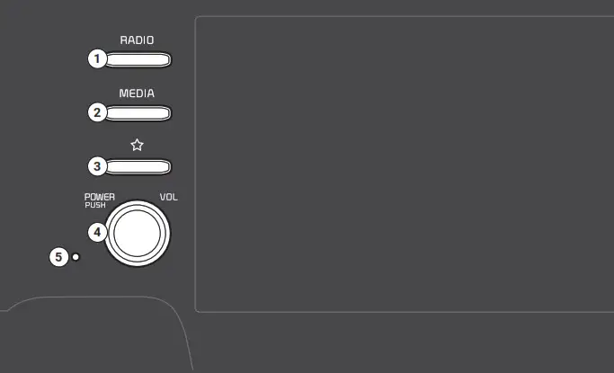 KIA Sorento Vehicle - Component names and functions