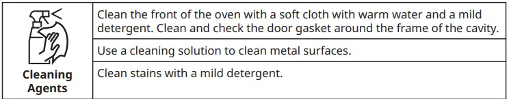 IKEA-704.210.83 KULINARISK- Stainless-Steel -Forced-Air-Oven-FIG-2