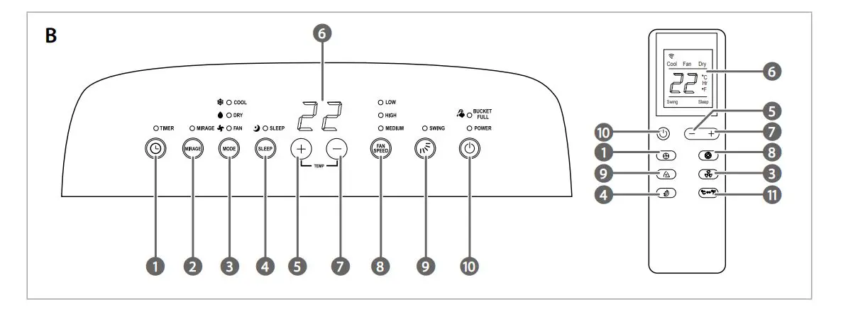 nedis-ACMB1WT14-3-in-1-Mobile-Air-Conditioner-Cooling-Fan-Dehumidifying-2
