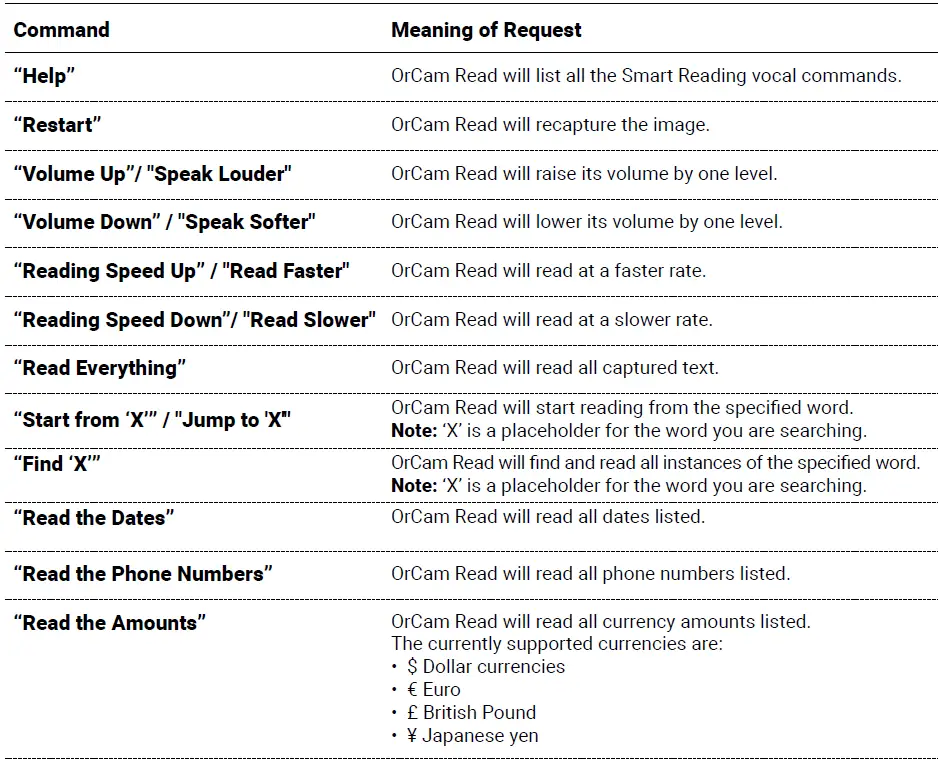 ORCAM-Read-First-of-its-Kind-Artificial-Intelligence-Assistive-Reader-fig15