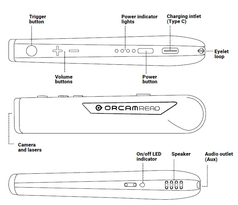 ORCAM-Read-First-of-its-Kind-Artificial-Intelligence-Assistive-Reader-fig3