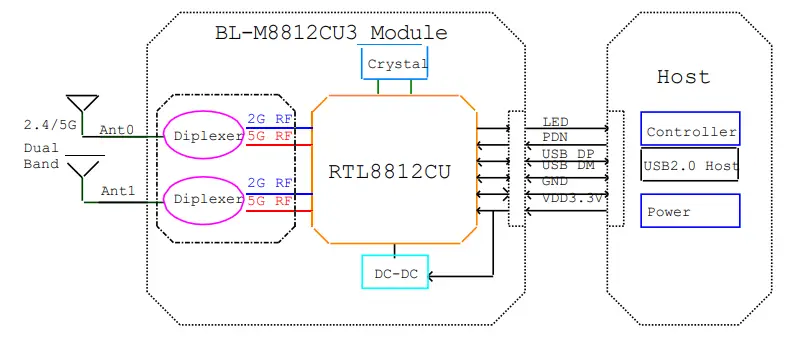 dahua 8812CU3 802.11ac 867Mbps 2T2R WiFi USB Module - 5