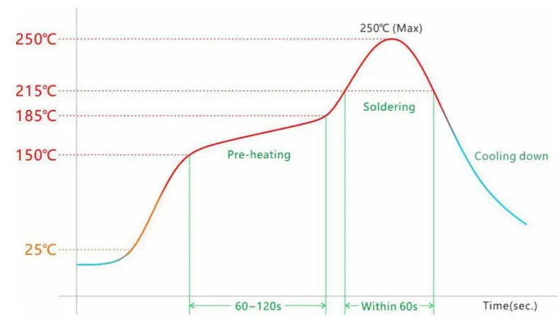 dahua 8812CU3 802.11ac 867Mbps 2T2R WiFi USB Module - 7