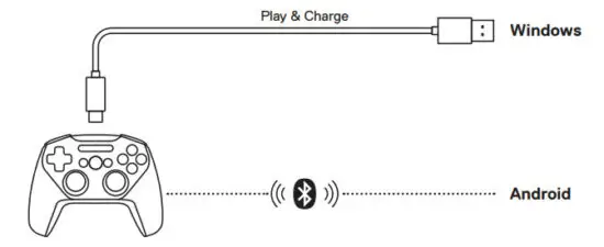steelseries STRATUS Wireless Controller - CONNECTION MODES