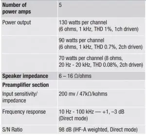 FIG 4 Technical information