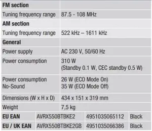 FIG 5 Technical information
