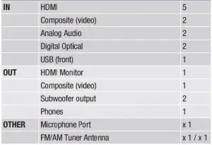 FIG 6 Technical information