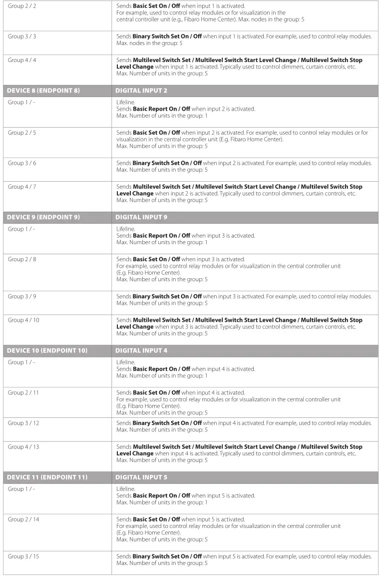heatit Thermofloor - ASSOCIATION GROUPS 2