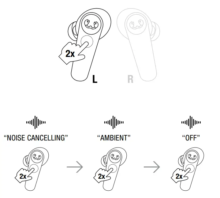 Fresh n Rebel 3TW3100 v1 001 Twins ANC True Wireless Earbuds - fig2