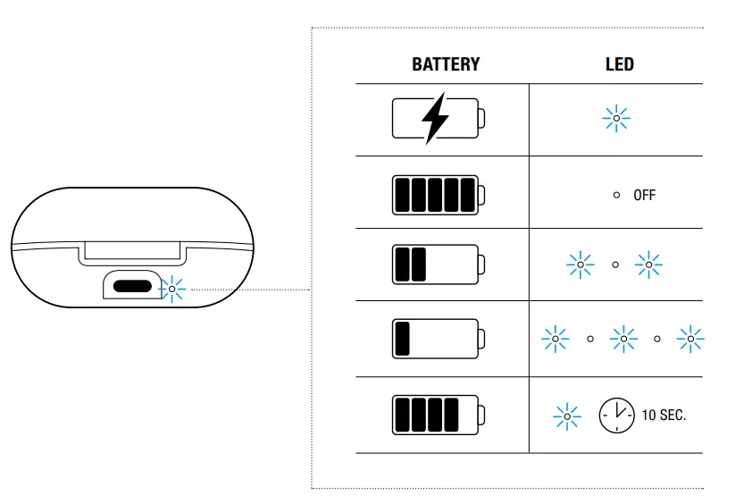 Fresh n Rebel 3TW3100 v1 001 Twins ANC True Wireless Earbuds - fig7